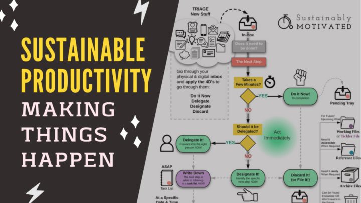 Sustainable Productivity - Process Guide For Making Things Happen
