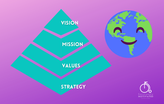 Our Mission - Vision Pyramid