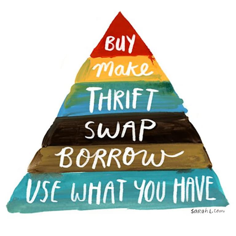 An Ecological Buying Hierarchy
